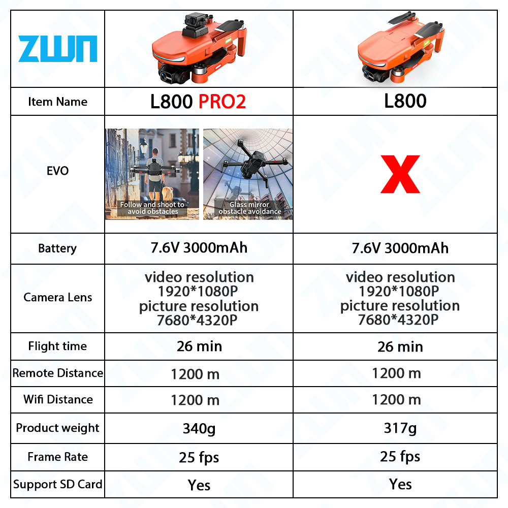 L800 PRO 2 Professional Drone  - đánh giá và giá Rc Hobby Wholesale